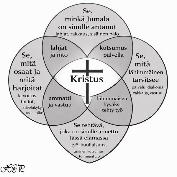 Tiedosto:Ortodoksinen ikigai on hap.png