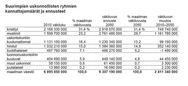 Tiedosto:Taulukko1 s16.jpg